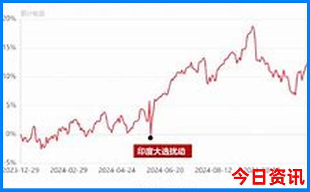 七月份哪个城市凉快